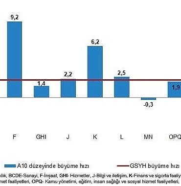tuik-gayrisafi-yurt-ici-hasila-gsyh-2024-yili-ucuncu-ceyreginde-21-artti.jpg