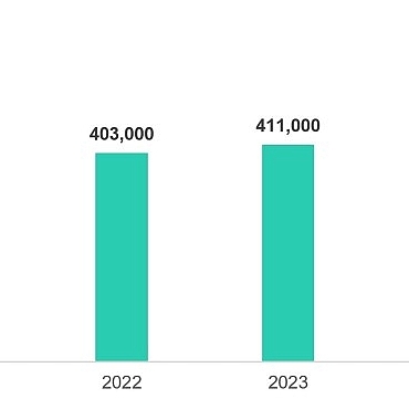siber-dalga-yukseliyor-kaspersky-2024te-gunde-467-bin-zararli-dosya-tespit-etti.jpg