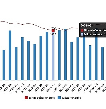 tuik-ihracat-birim-deger-endeksi-38-artti.jpg