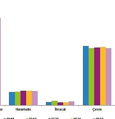 tuik-toplam-enerji-akislari-19-bin-612-petajul1olarak-hesaplandi.jpg
