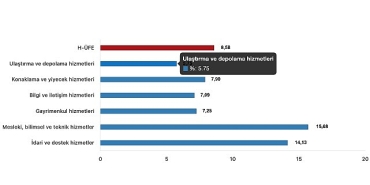 tuik-hizmet-uretici-fiyat-endeksi-h-ufe-yillik-%4044-artti-aylik-858-artti.jpg