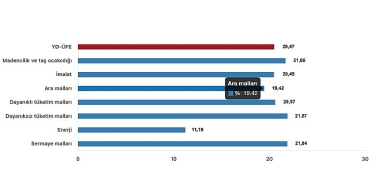 tuik-yurt-disi-uretici-fiyat-endeksi-yd-ufe-yillik-%2047-artti-aylik-201-artti.jpg