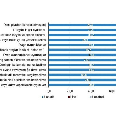 cocuk-sagligi-ve-yoksunlugu-2024.jpg