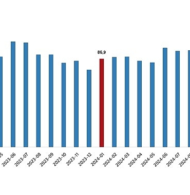 dis-ticaret-endeksleri-ocak-2025.jpg