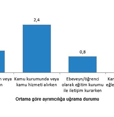 hizmetlere-erisim-ve-ayrimcilik-2024.jpg