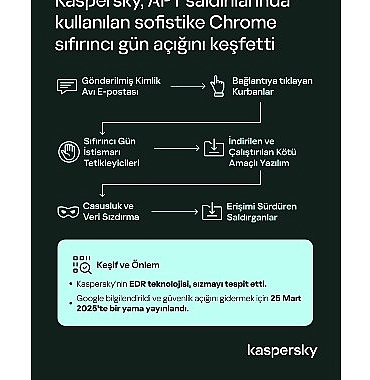 kaspersky-aktif-saldirilarda-kullanilan-sofistike-bir-chrome-sifir-gun-acigini-kesfetti.jpg