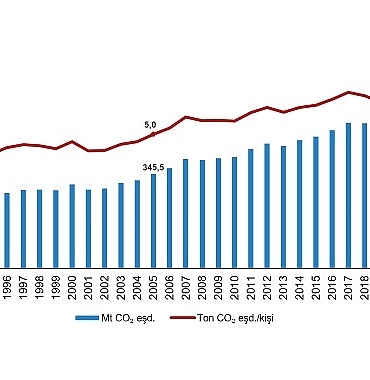 sera-gazi-emisyon-istatistikleri-1990-2023.jpg