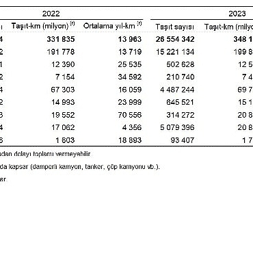 tasit-kilometre-istatistikleri-2023.jpg
