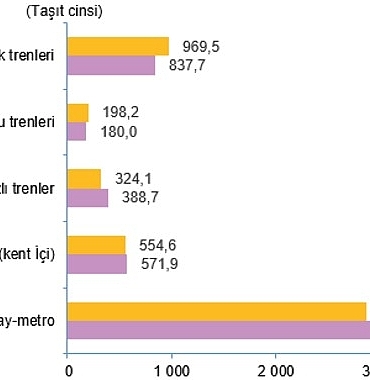 ulastirma-sektoru-nihai-enerji-tuketim-istatistikleri-2023.jpg