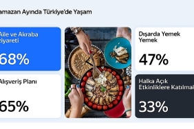 yandex-turkiye-arastirmasi-ramazan-ayinda-hareketli-yasam-tarzini-ortaya-koyuyor.jpg