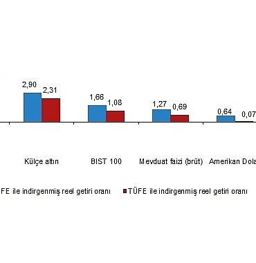 finansal-yatirim-araclarinin-reel-getiri-oranlari-mart-2025.jpg