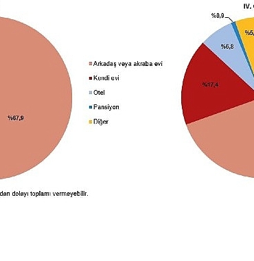 hanehalki-yurt-ici-turizm-iv-ceyrek-ekim-aralik-2024.jpg