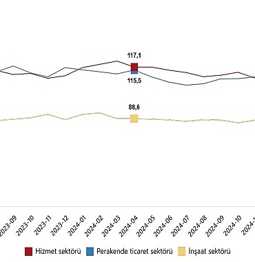 hizmet-perakende-ticaret-ve-insaat-guven-endeksleri-nisan-2025.jpg