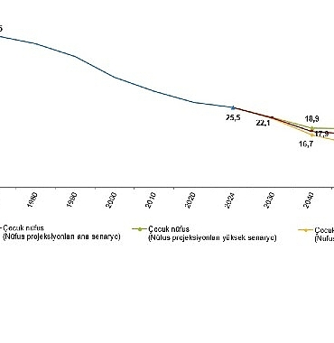 istatistiklerle-cocuk-2024.jpg