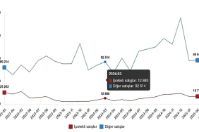 konut-satis-istatistikleri-mart-2025.jpg