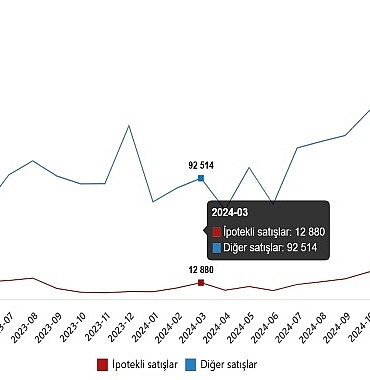 konut-satis-istatistikleri-mart-2025.jpg