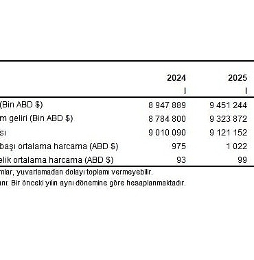 turizm-istatistikleri-i-ceyrek-ocak-mart-2025.jpg