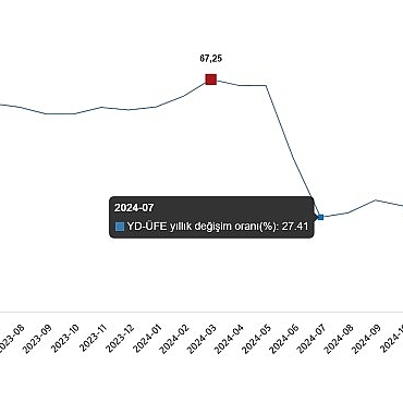 yurt-disi-uretici-fiyat-endeksi-mart-2025.jpg