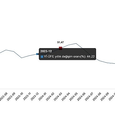 yurt-ici-uretici-fiyat-endeksi-mart-2025.jpg
