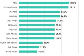 biyometri-ve-bina-otomasyon-sistemleri-2025in-ilk-aylarinda-en-cok-saldiriya-ugrayan-operasyonel-teknoloji-sektorleri-oldu.jpg