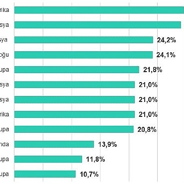 biyometri-ve-bina-otomasyon-sistemleri-2025in-ilk-aylarinda-en-cok-saldiriya-ugrayan-operasyonel-teknoloji-sektorleri-oldu.jpg