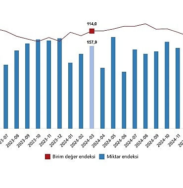 dis-ticaret-endeksleri-mart-2025.jpg
