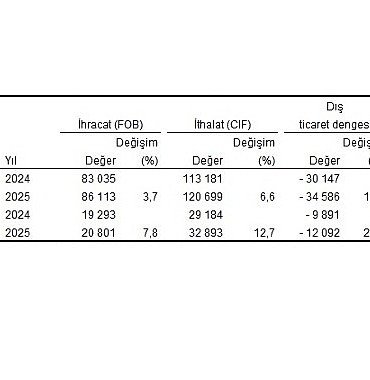 dis-ticaret-istatistikleri-nisan-2025.jpg