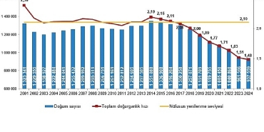 dogum-istatistikleri-2024.jpg