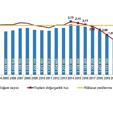 dogum-istatistikleri-2024.jpg
