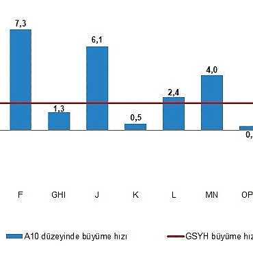 donemsel-gayrisafi-yurt-ici-hasila-i-ceyrek-ocak-mart-2025.jpg