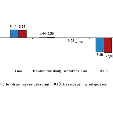 finansal-yatirim-araclarinin-reel-getiri-oranlari-nisan-2025.jpg