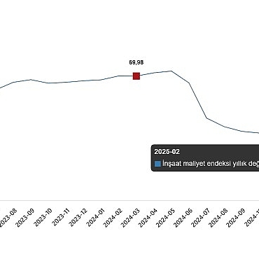 insaat-maliyet-endeksi-mart-2025.jpg