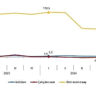 isgucu-girdi-endeksleri-i-ceyrek-ocak-mart-2025.jpg