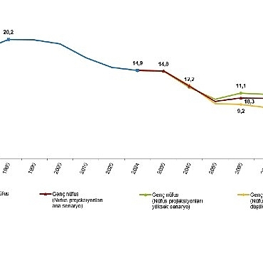 istatistiklerle-genclik-2024.jpg