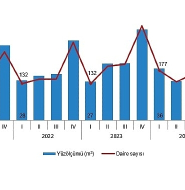 yapi-izin-istatistikleri-i-ceyrek-ocak-mart-2025.jpg