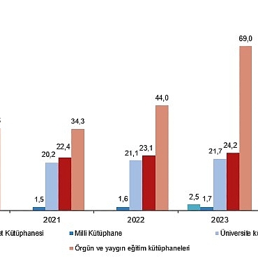 kutuphane-istatistikleri-2024.jpg
