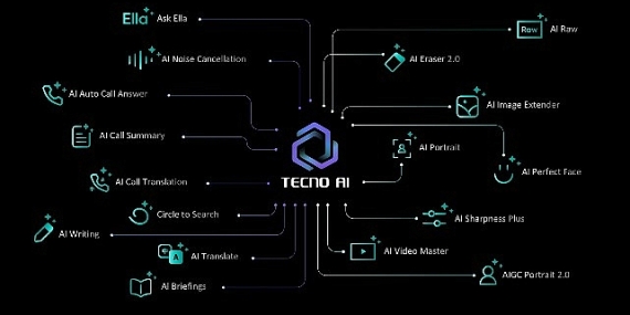 TECNO AI Artık Türkçe Konuşuyor: Yapay Zekâ Deneyimi Yerelleşiyor!