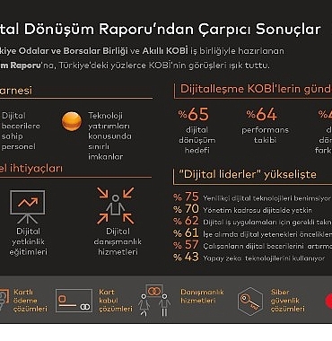 akilli-kobiye-giden-yol-dijital-yatirimlarin-tesvik-edilmesinden-geciyor.jpg