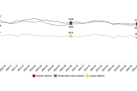 hizmet-perakende-ticaret-ve-insaat-guven-endeksleri-eylul-2025.jpg
