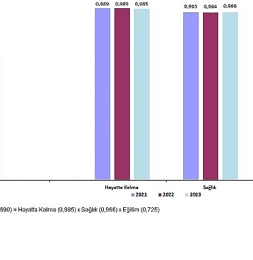 il-seviyesinde-beseri-sermaye-endeksi-2021-2023.jpg