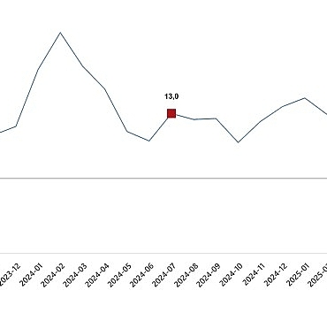 insaat-uretim-endeksi-temmuz-2025.jpg