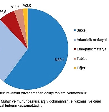 kulturel-miras-istatistikleri-2024.jpg