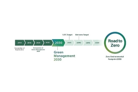 sony-grup-green-management-2030-orta-vadeli-cevresel-hedeflerini-acikladi.jpg