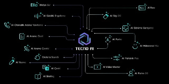 TECNO SPARK 40 ile Eğitimde Yeni Bir Dönem: Yapay Zekâ Destekli Dijital Asistanınız Okula Hazır!