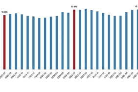 ucretli-calisan-istatistikleri-temmuz-2025.jpg