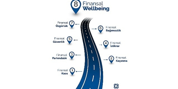 Finansal Wellbeing: Rakamların Ötesinde, Finansal Denge, Güven ve Huzurun Yeni Tanımı