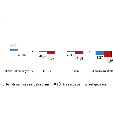 finansal-yatirim-araclarinin-reel-getiri-oranlari-eylul-2025.jpg