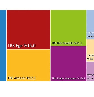 hanehalki-tuketim-harcamasi-bolgesel-2024.jpg