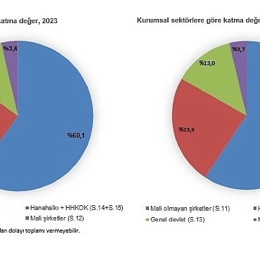 kurumsal-sektor-hesaplari-2024.jpg