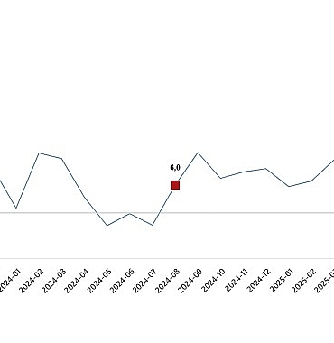 ticaret-satis-hacim-endeksi-agustos-2025.jpg